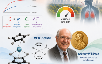 Aire acondicionado, el ozono y metalocenos  (16/07/2026)
